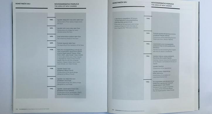 Remetinečki gaj - početak sustavne urbanizacije novozagrebačkoga područja