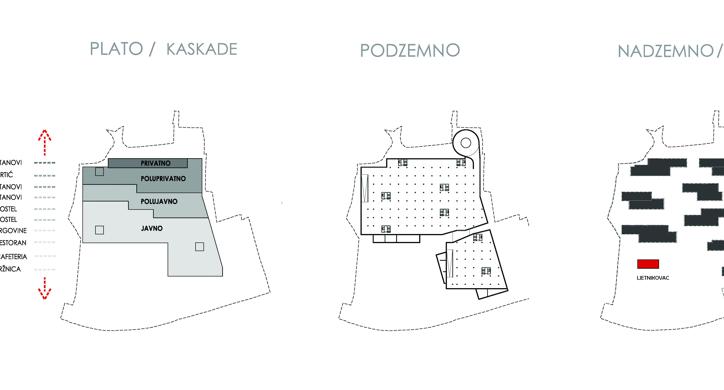 Trgovačko-poslovno-stambeni kompleks Gruž, Dubrovnik
