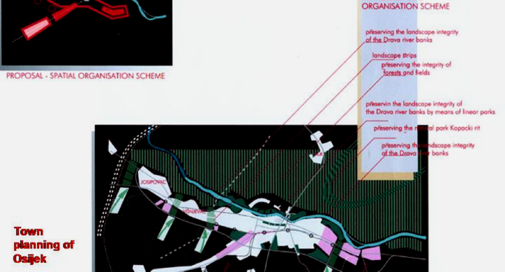 Prostorni i urbanistički razvoj Osijeka