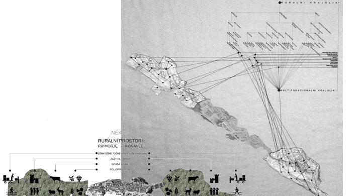 Prilagodljiv pejsaž življenja