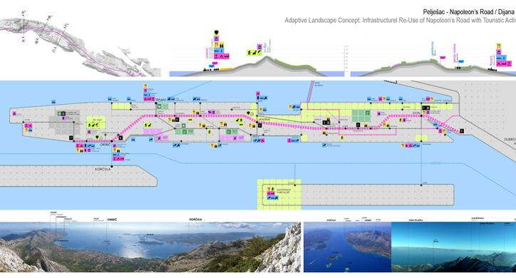 Prilagodljiv pejsaž življenja