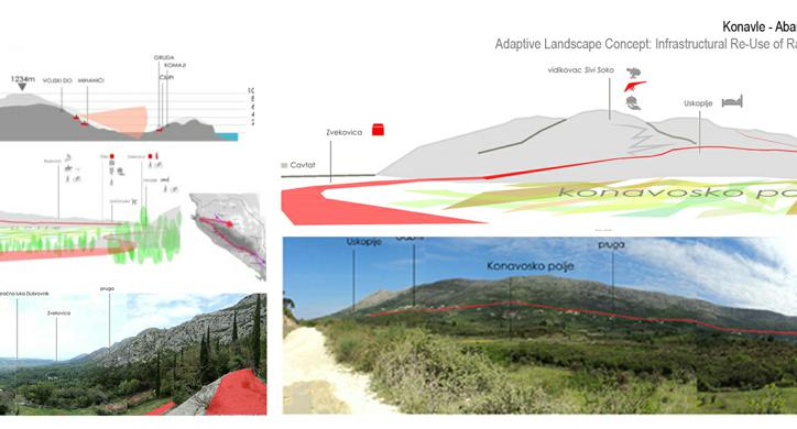 Prilagodljiv pejsaž življenja