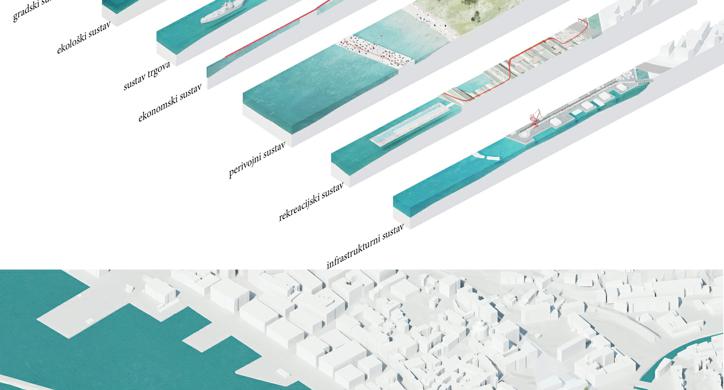 Prilagodljiv pejsaž življenja