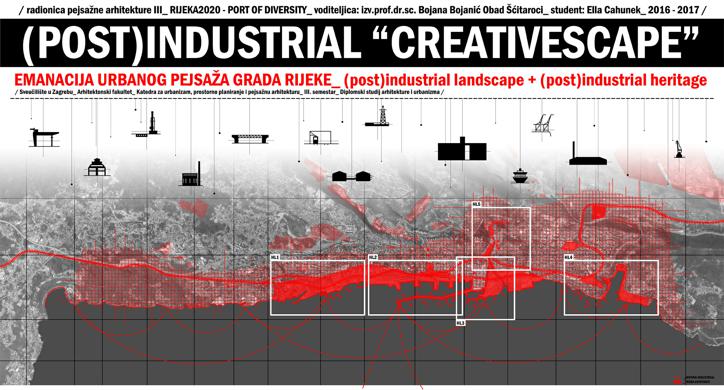 (Post)Industrijski kreativni pejsaž