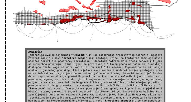 (Post)Industrijski kreativni pejsaž