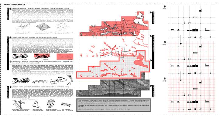 (Post)Industrijski kreativni pejsaž