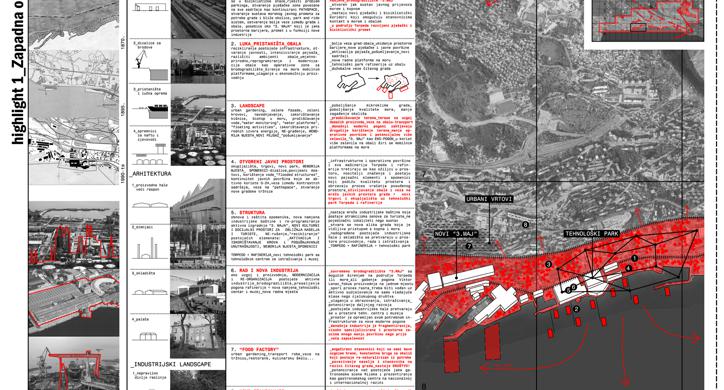 (Post)Industrijski kreativni pejsaž