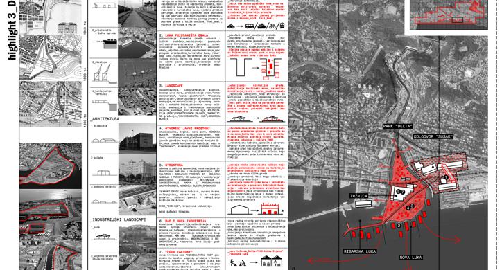 (Post)Industrijski kreativni pejsaž