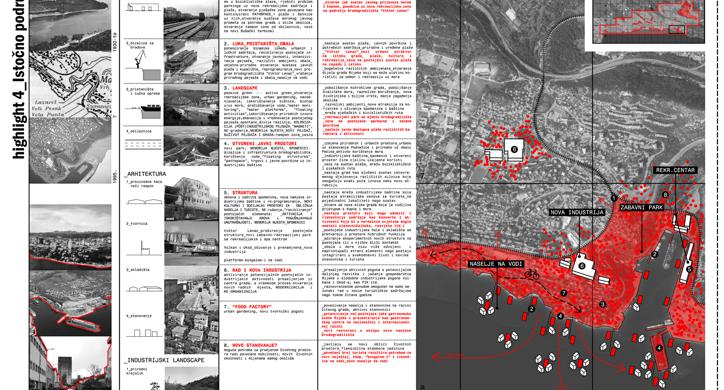 (Post)Industrijski kreativni pejsaž