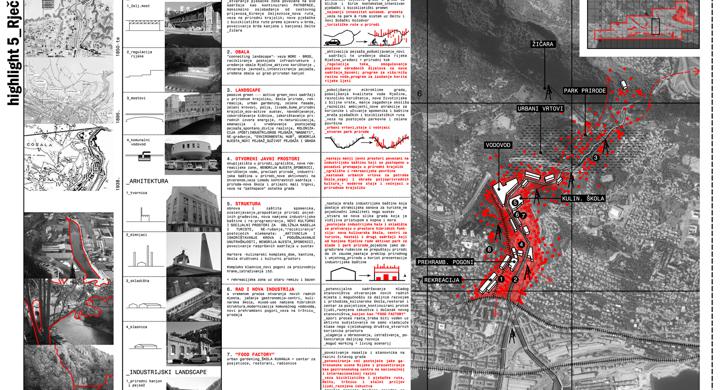 (Post)Industrijski kreativni pejsaž