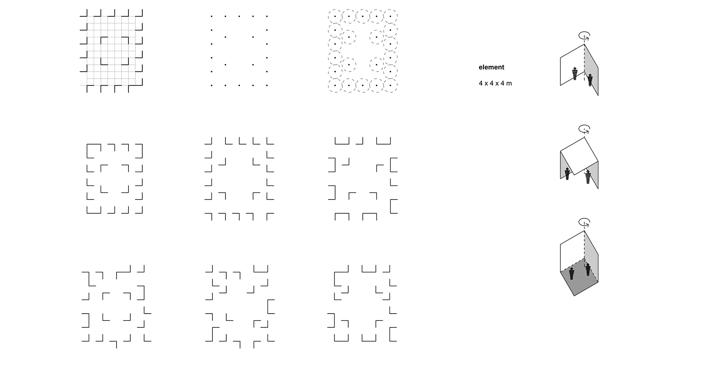 Rotacija - transformacija