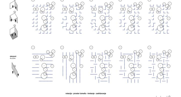 Rotacija - transformacija
