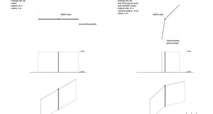 Rotacija - transformacija