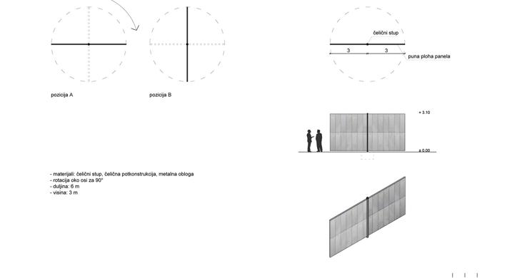 Rotacija - transformacija