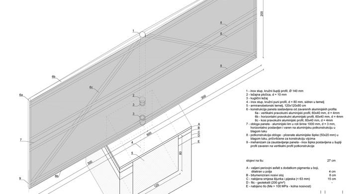 Rotacija - transformacija