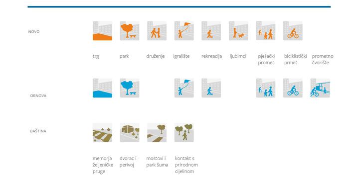 Istraživanje participativnog potencijala građana u planiranju javnog prostora grada Zagreba