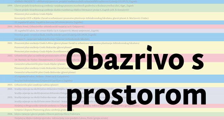 Obazrivo s prostorom