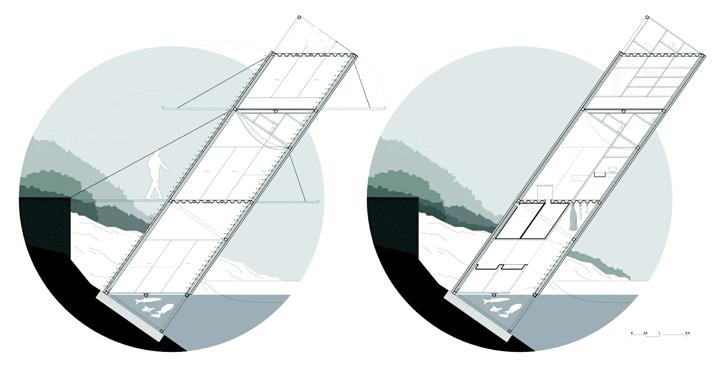 Sklonište u prirodi: kućica za ribare