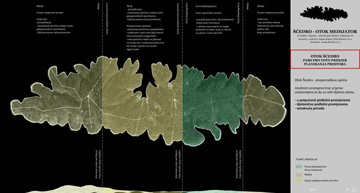 Sćedro - Otok medijator - Strategija razvoja otoka Šćedra u kontekstu otoka Hvara
