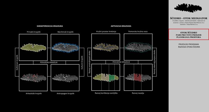 Sćedro - Otok medijator - Strategija razvoja otoka Šćedra u kontekstu otoka Hvara