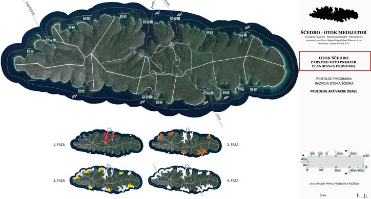 Sćedro - Otok medijator - Strategija razvoja otoka Šćedra u kontekstu otoka Hvara