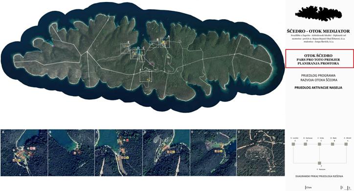 Sćedro - Otok medijator - Strategija razvoja otoka Šćedra u kontekstu otoka Hvara