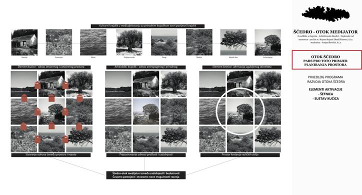 Sćedro - Otok medijator - Strategija razvoja otoka Šćedra u kontekstu otoka Hvara