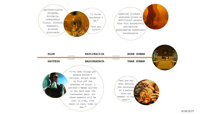 Arhitektura izložbe: Čovjek +