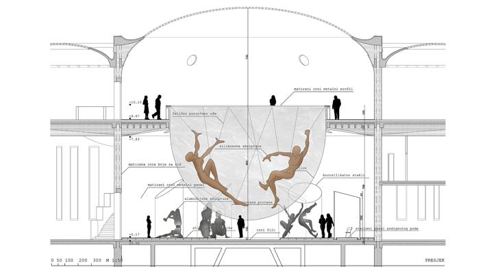 Arhitektura izložbe: Čovjek +
