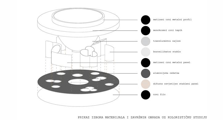 Arhitektura izložbe: Čovjek +