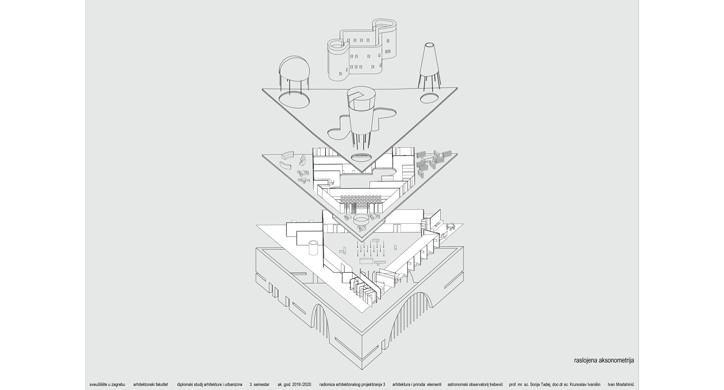 Astronomski observatorij Trebević