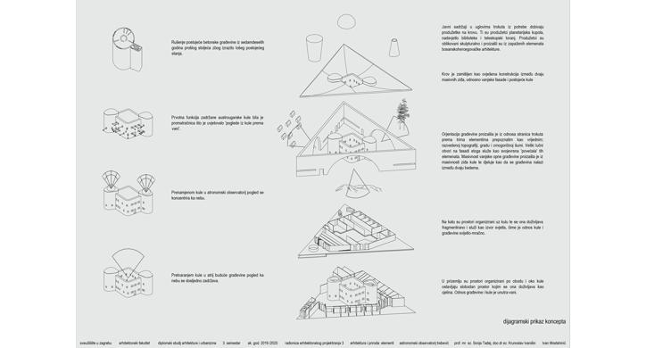 Astronomski observatorij Trebević
