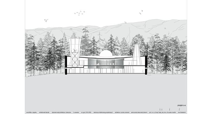 Astronomski observatorij Trebević