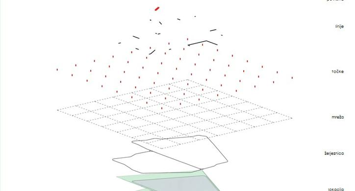 Biološko - istraživački centar Našice