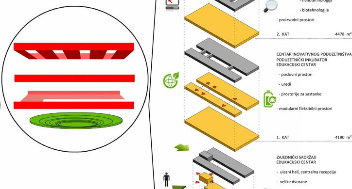 Znanstveno-tehnološki park, Vučevica