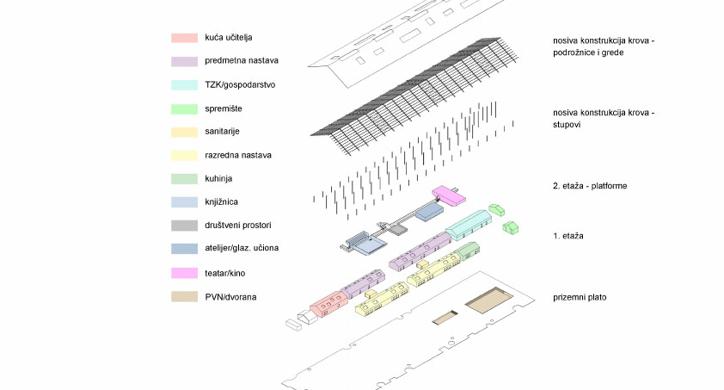 Osnovna škola Stupnik / rektorova nagrada