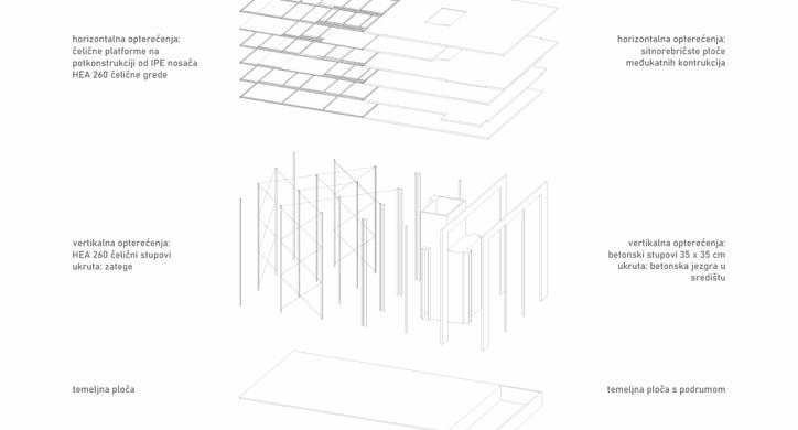 Osnovna škola Keglić, Zagreb / pohvala kolegija