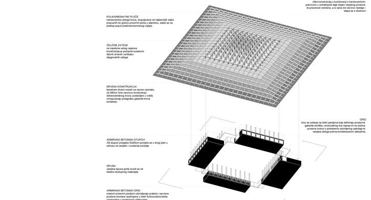 Arhitektura dvorane: Prototip /nagrada kolegija/