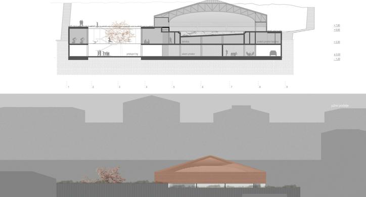 Sportski centar Pećine: Kultura svakodnevnice /rektorova nagrada/