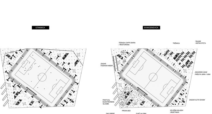 Gradski stadion u Zadru: Kultura svakodnevice /nagrada kolegija/