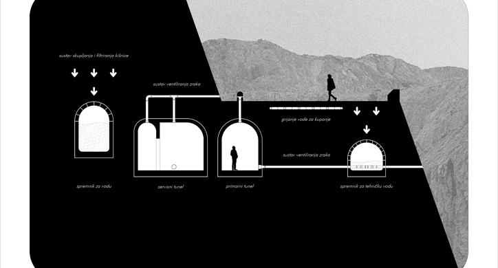 Hotel : kamenolom Dubac, Dubrovnik