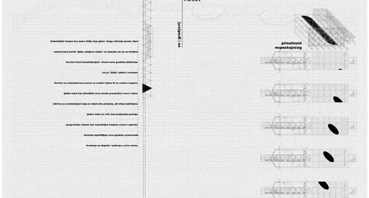 Repozitorij industrije