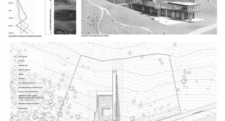 Istraživačko-posjetiteljski centar 