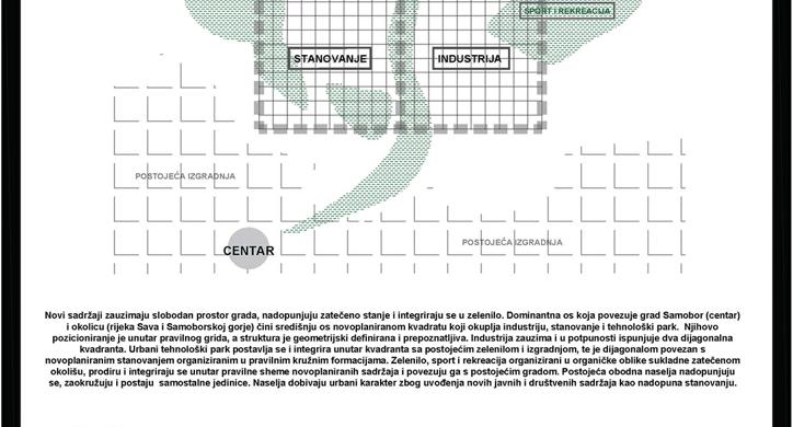 Prostorna vizija razvoja grad Samobora - sjeveroistočni ulaz u grad