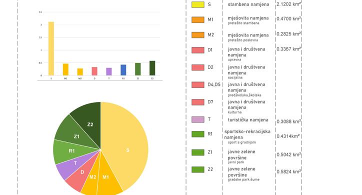 Zelene Samoborske arterije