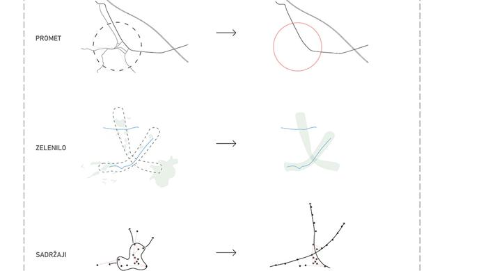 Zelene Samoborske arterije