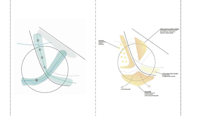 Zelene Samoborske arterije