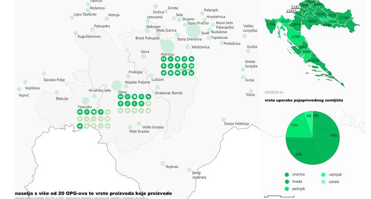 Vizija razvoja Banovine