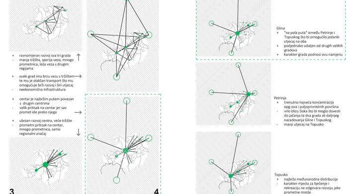 Vizija razvoja Banovine