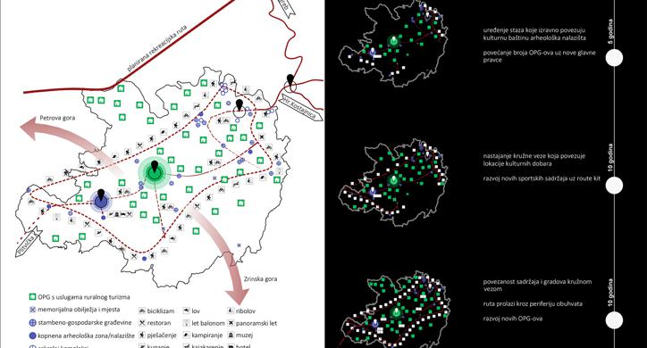 Vizija razvoja Banovine